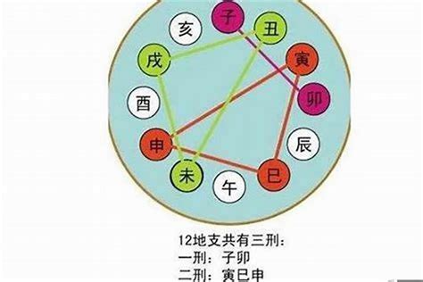 流年是什麼意思|流年是什麼意思？